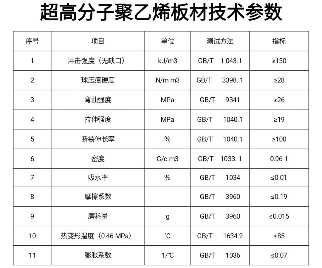 超高分子板技術參數(shù)