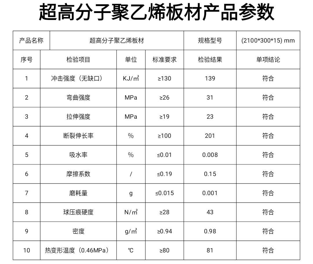 超高分子板產品參數(shù)